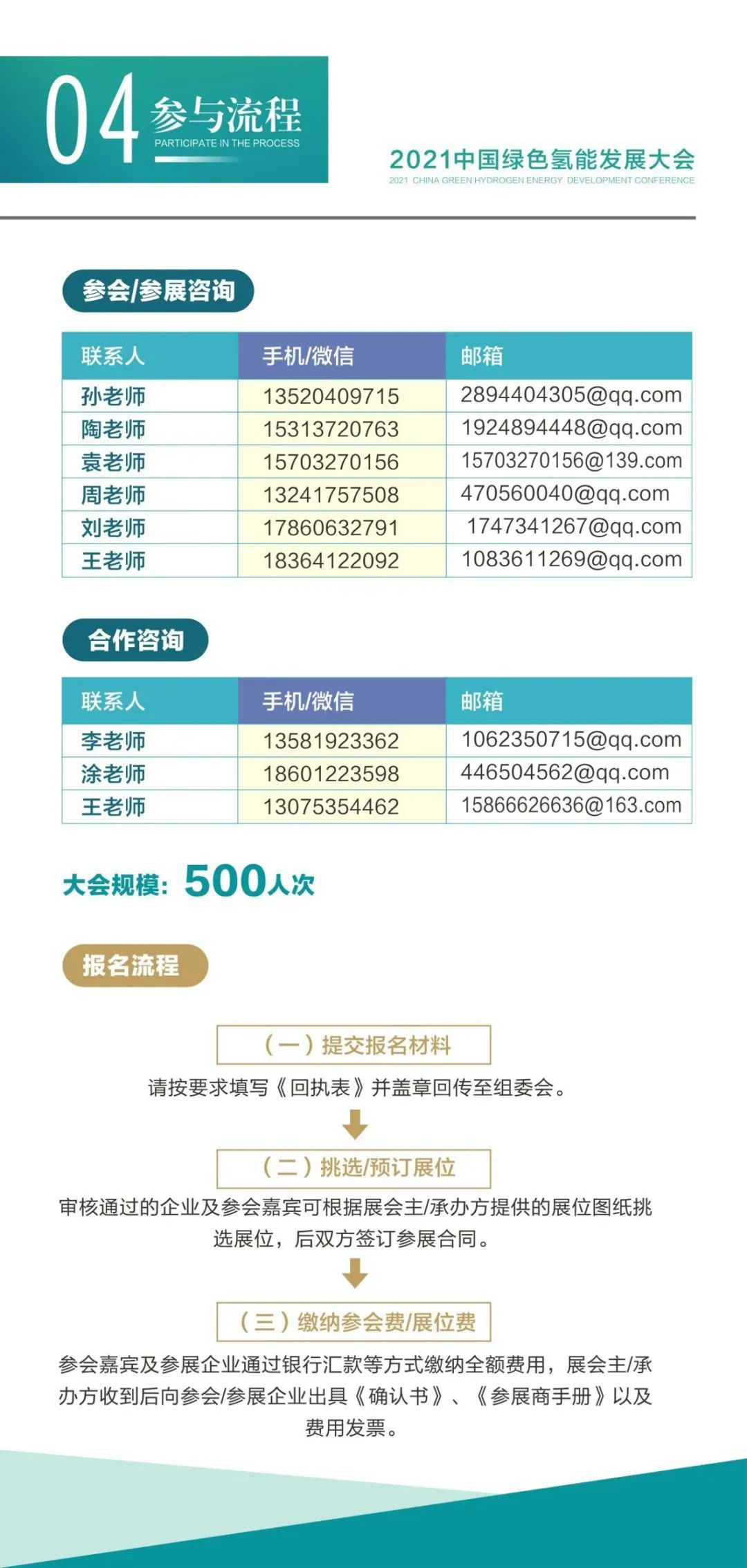 綠色氫能、啟動(dòng)未來(lái)，2021中國(guó)綠色氫能發(fā)展大會(huì)向世界發(fā)出邀請(qǐng)！