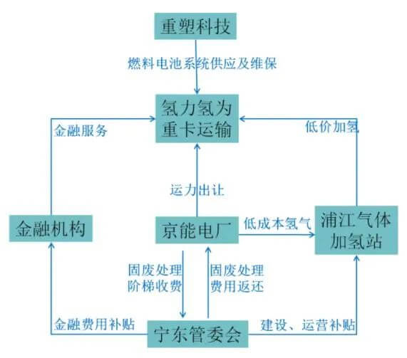 國家能源旗下三家子公司攜手發展氫能產業