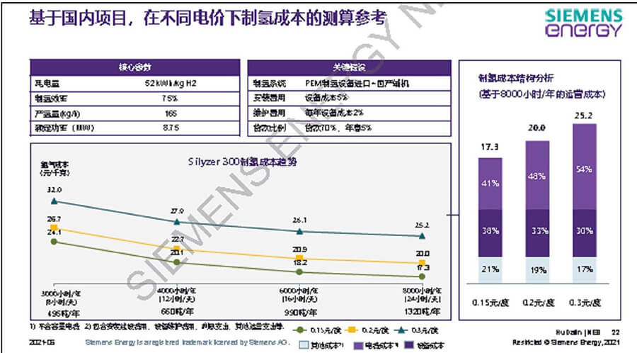 西門子胡大麟：歐洲氫能發展與綠氫解決方案