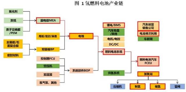 浙江加快培育氫車發展實施方案公開意見：氫車5000輛，氫站50座