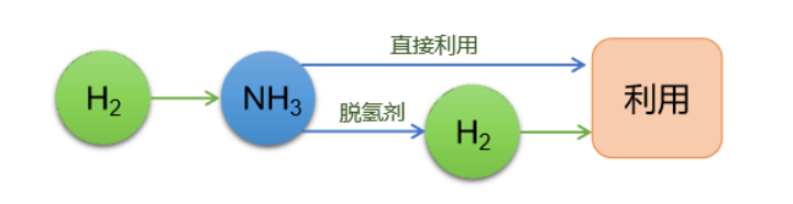 四大儲(chǔ)氫技術(shù)，誰(shuí)將主宰未來(lái)