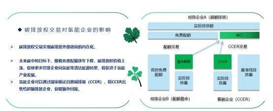 全國(guó)碳交易市場(chǎng)“大蛋糕”推出，氫能企業(yè)該如何參與和抓住機(jī)遇？.jpg