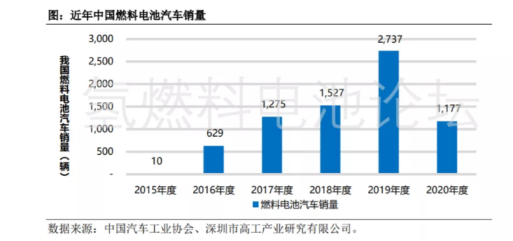 深度揭秘：全球及我國燃料產業概況