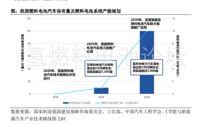 深度揭秘：全球及我國燃料產業概況