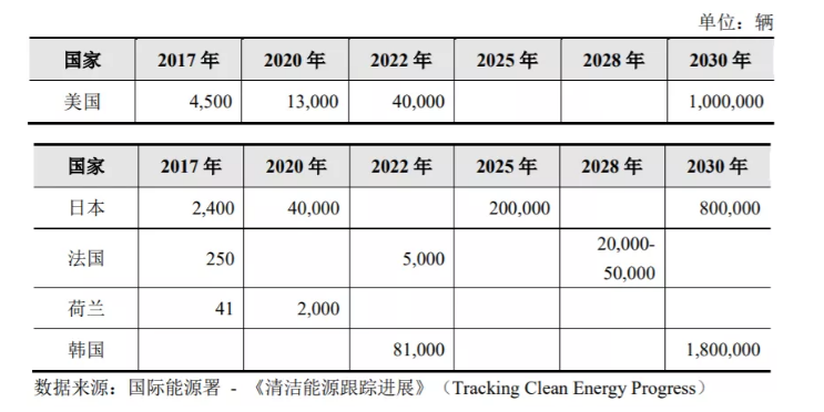 深度揭秘：全球及我國燃料產業概況