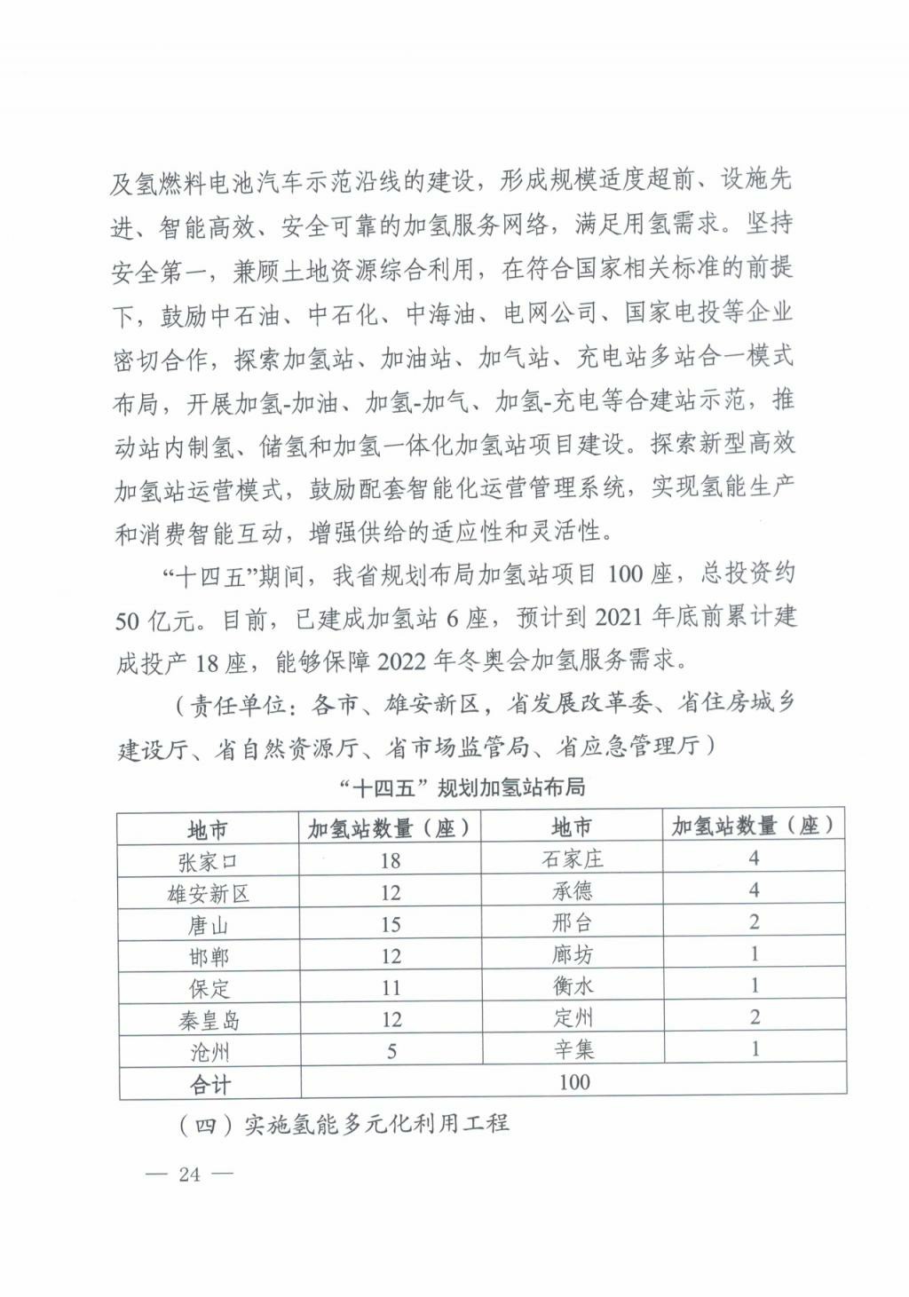 河北氫能“十四五”規劃：以雄安為核心，張家口為龍頭；100座站、1萬輛車、500億產值，擴大氫能在交通運輸、天然氣管道等領域的應用.jpg