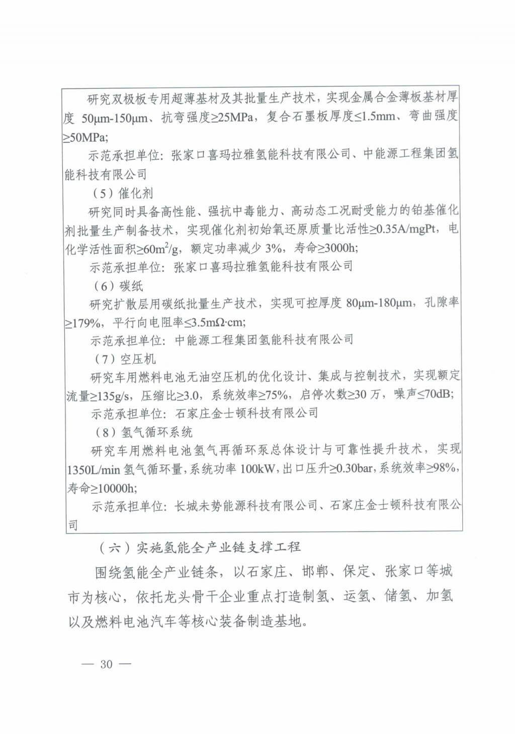 河北氫能“十四五”規劃：以雄安為核心，張家口為龍頭；100座站、1萬輛車、500億產值，擴大氫能在交通運輸、天然氣管道等領域的應用.jpg