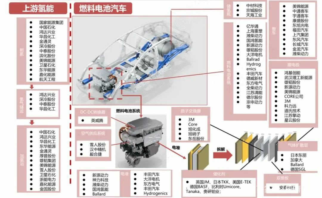 重磅！寧波建成了第一座加氫站，躋身“氫能城市”十強，工業藍圖來了.jpg