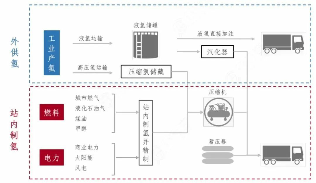 重磅！寧波建成了第一座加氫站，躋身“氫能城市”十強，工業藍圖來了.jpg