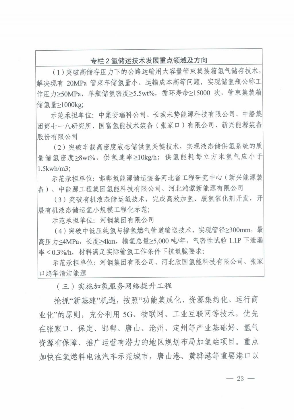 河北氫能“十四五”規劃：以雄安為核心，張家口為龍頭；100座站、1萬輛車、500億產值，擴大氫能在交通運輸、天然氣管道等領域的應用.jpg