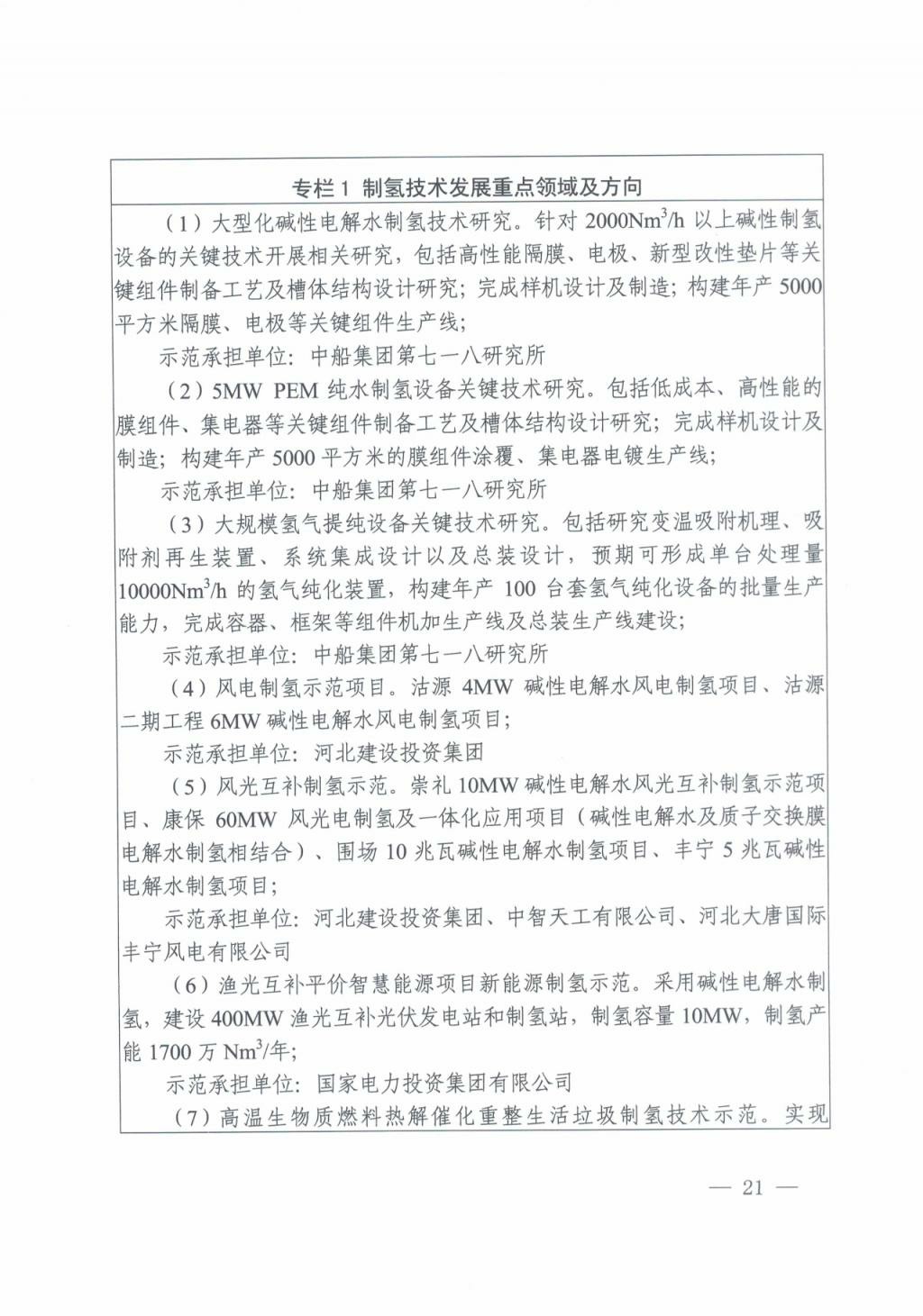 河北氫能“十四五”規劃：以雄安為核心，張家口為龍頭；100座站、1萬輛車、500億產值，擴大氫能在交通運輸、天然氣管道等領域的應用.jpg