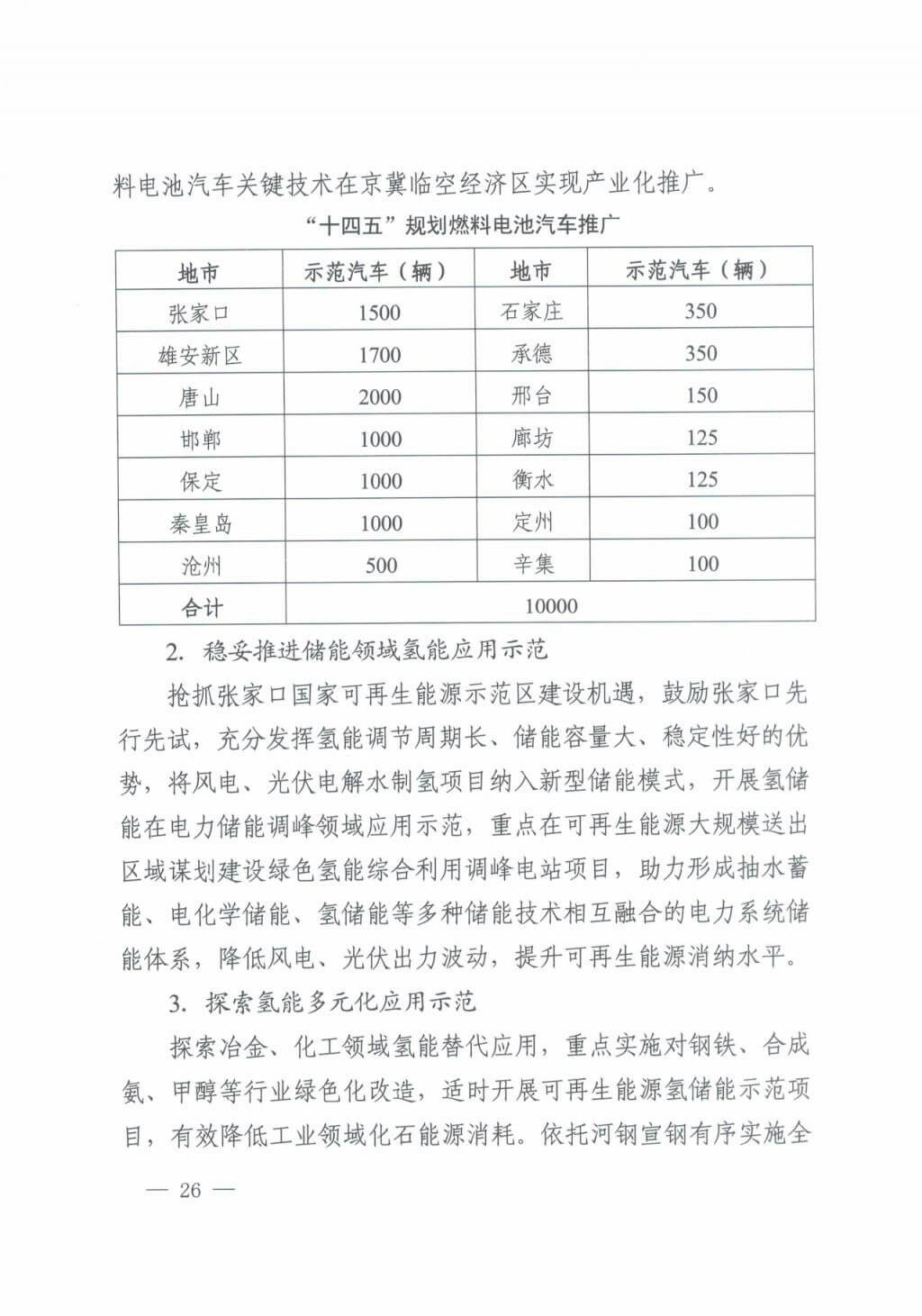 河北氫能“十四五”規劃：以雄安為核心，張家口為龍頭；100座站、1萬輛車、500億產值，擴大氫能在交通運輸、天然氣管道等領域的應用.jpg