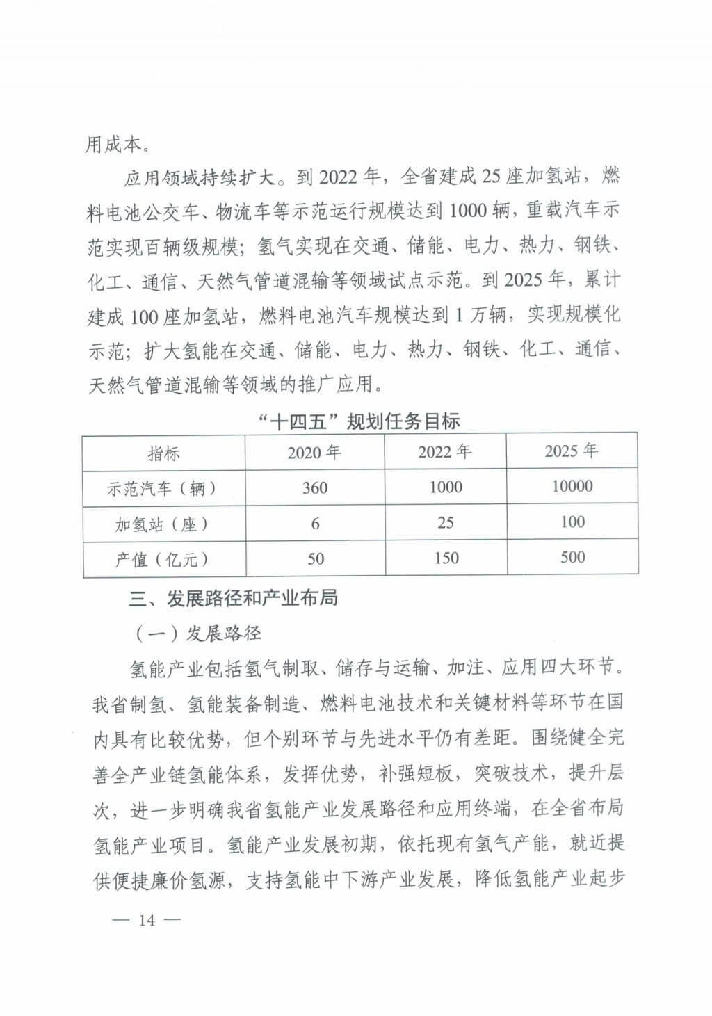 河北氫能“十四五”規劃：以雄安為核心，張家口為龍頭；100座站、1萬輛車、500億產值，擴大氫能在交通運輸、天然氣管道等領域的應用.jpg