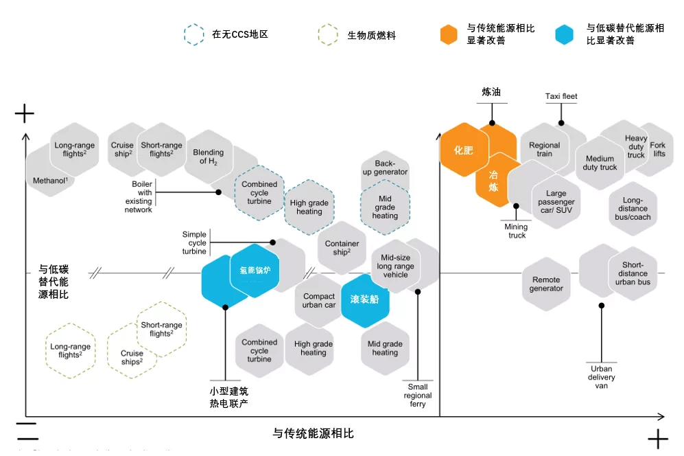 《全球氫能觀察2021》系列研究報告之四：全球氫能應用發展趨勢觀察.png
