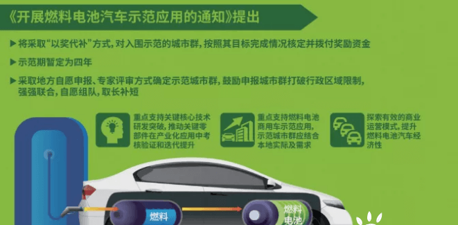 氫能僅靠“以獎代補”就能成功？.png