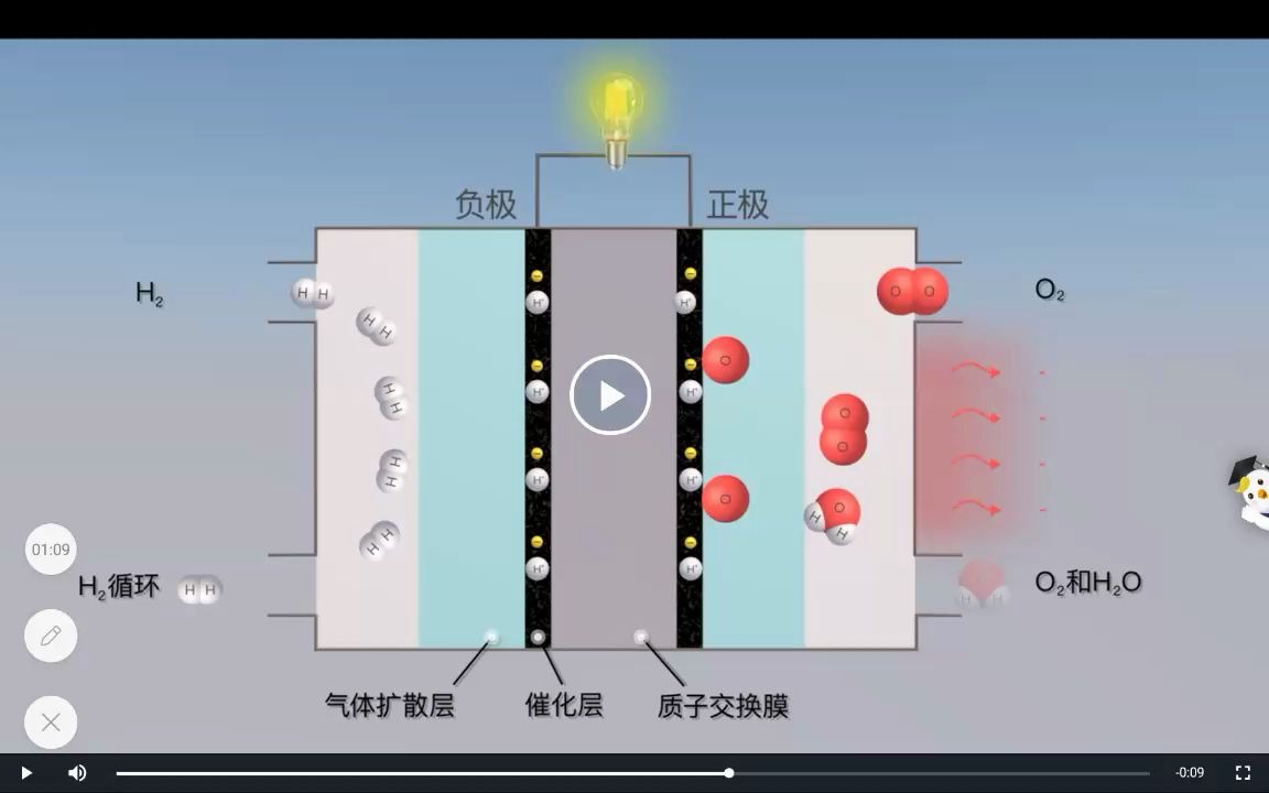 為什么氫能發電廠“將在能源轉型中發揮重要作用”？
