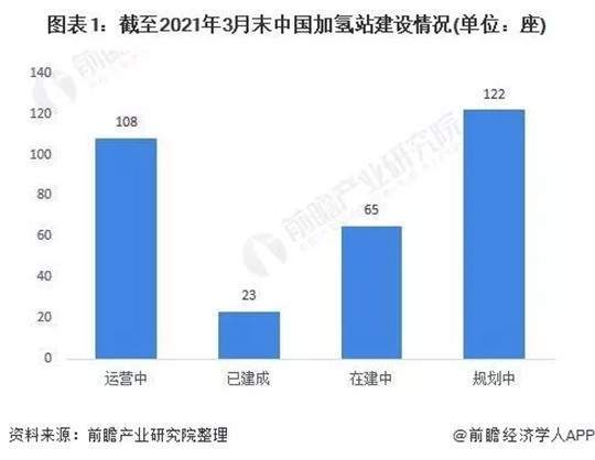 日本借奧運(yùn)宣傳“氫能”，但壞消息來了…….jpg