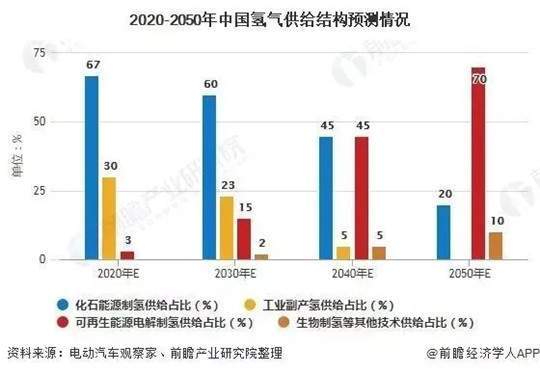 日本借奧運(yùn)宣傳“氫能”，但壞消息來了…….jpg