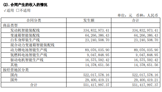 豪森股份建設氫燃料電池智能生產線，已應用于捷氫科技客戶項目.png