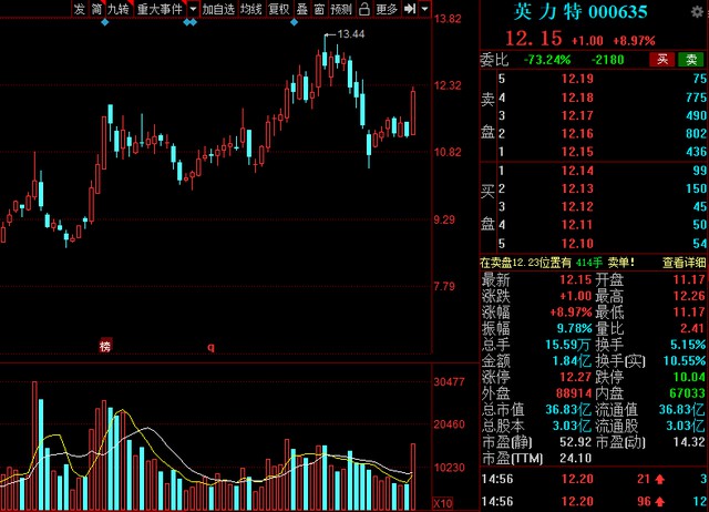 中國股市氫能源風口已來！高績低估值氫能概念清單整理.jpg