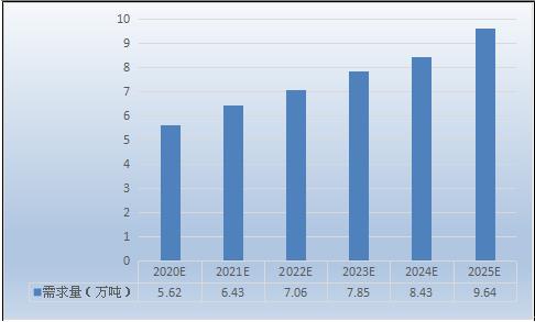 2021年儲氫材料行業swot分析及儲氫材料研究現狀.JPG