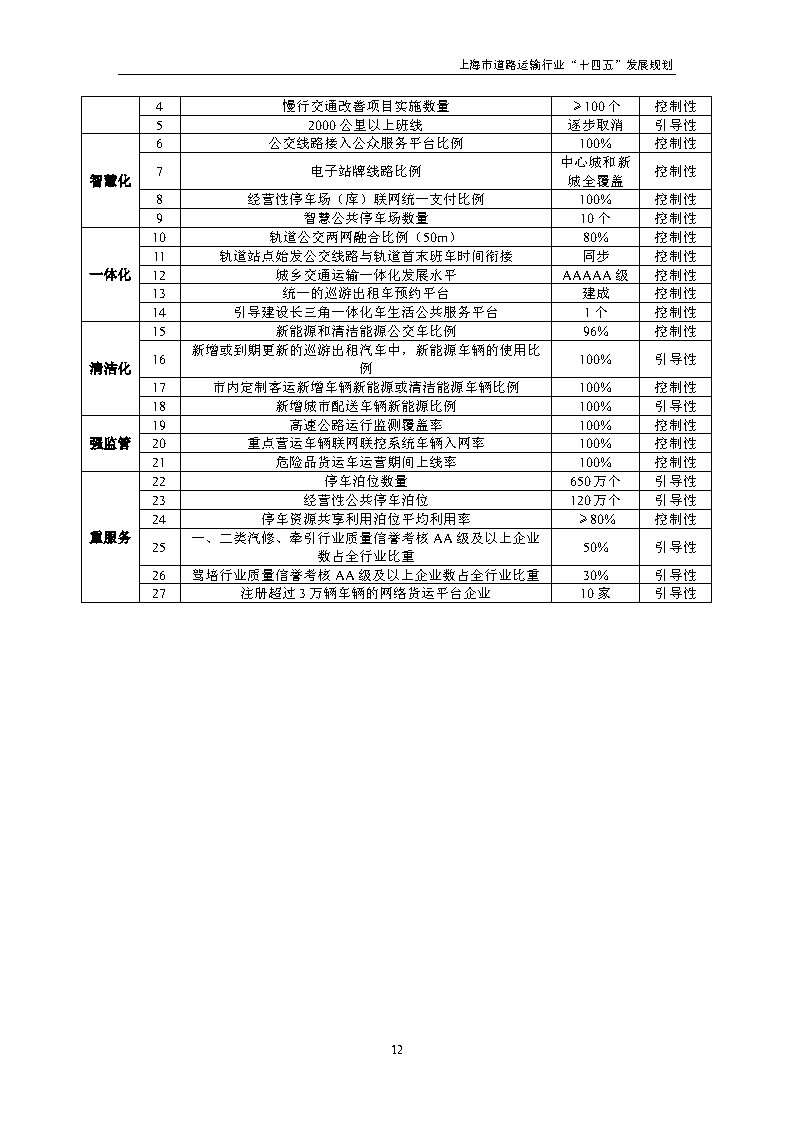 鼓勵貨運車輛使用氫燃料等清潔能源 上海市道路運輸行業“十四五”發展規劃（征求意見稿）