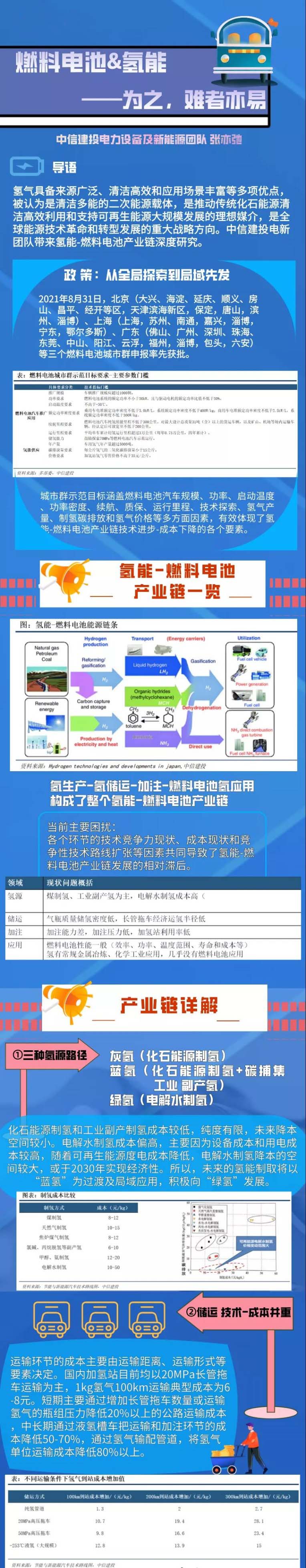 中信建投：一張圖帶您看懂“氫能&燃料電池”產業(yè)鏈.jpg