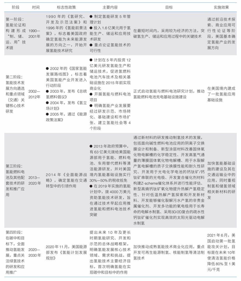 美國氫能戰略對我們有什么啟示？.jpg