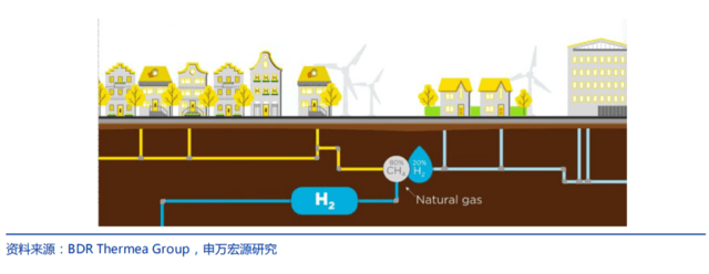 國家發改委對氫能產業進行了深入探討，新能源的又一條賽道潛力如何？.png