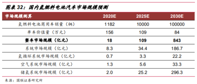 國家發改委對氫能產業進行了深入探討，新能源的又一條賽道潛力如何？.png