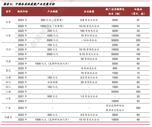 國家發改委對氫能產業進行了深入探討，新能源的又一條賽道潛力如何？.png
