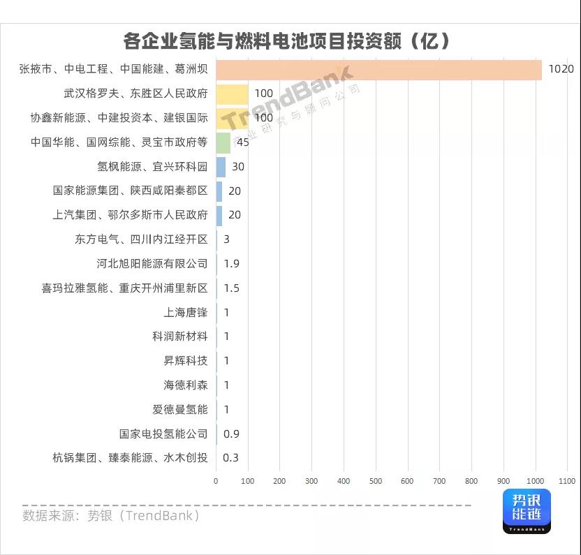 Q3氫電投資突破1347億元，多家企業(yè)獲億元融資.jpg