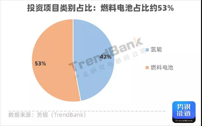 Q3氫電投資突破1347億元，多家企業(yè)獲億元融資.jpg