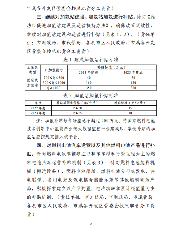 濰坊市發(fā)布?xì)淠苷哒髑笠庖?jiàn)稿，繼續(xù)對(duì)加氫站建設(shè)和運(yùn)營(yíng)進(jìn)行補(bǔ)貼