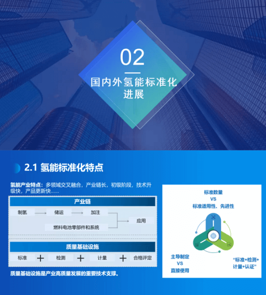 《氫能產業標準化白皮書》正式發布.png
