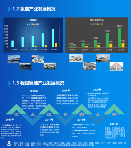 《氫能產業標準化白皮書》正式發布.png