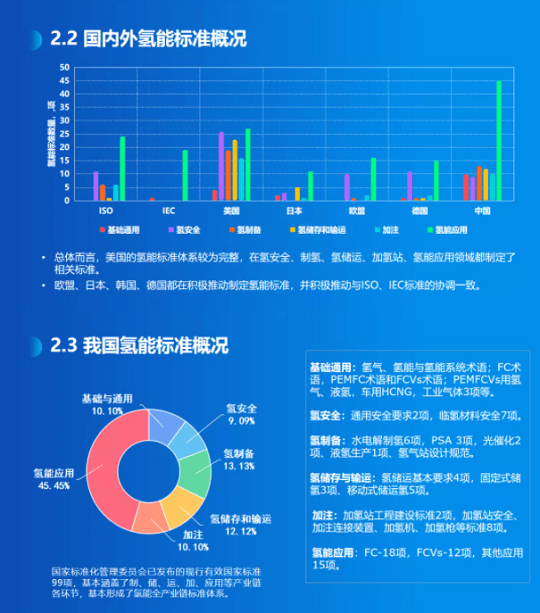 《氫能產業標準化白皮書》正式發布.png