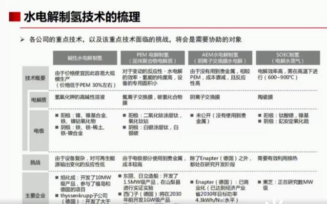 全球氫能需求高達5.2億噸！綠氫發展仍然滯后！.jpg