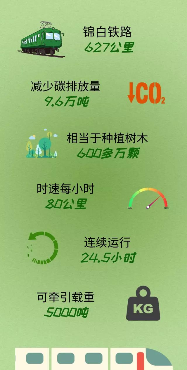國(guó)家電投首臺(tái)氫燃料電池混合動(dòng)力機(jī)車(chē)上線(xiàn).jpg