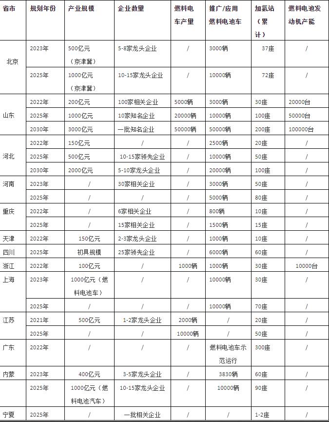 朱彤：我國氫能產(chǎn)業(yè)發(fā)展的特點、問題和定位.jpg