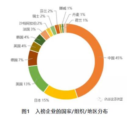 朱彤：我國氫能產(chǎn)業(yè)發(fā)展的特點、問題和定位.jpg
