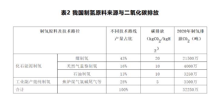 朱彤：我國氫能產(chǎn)業(yè)發(fā)展的特點、問題和定位.jpg