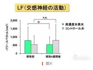 研究證明：高濃度氫水，抗疲勞，幫助睡眠.jpg
