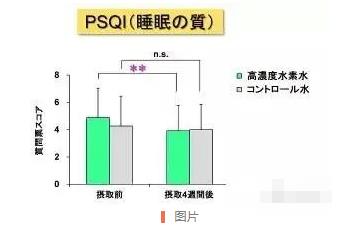 研究證明：高濃度氫水，抗疲勞，幫助睡眠.jpg
