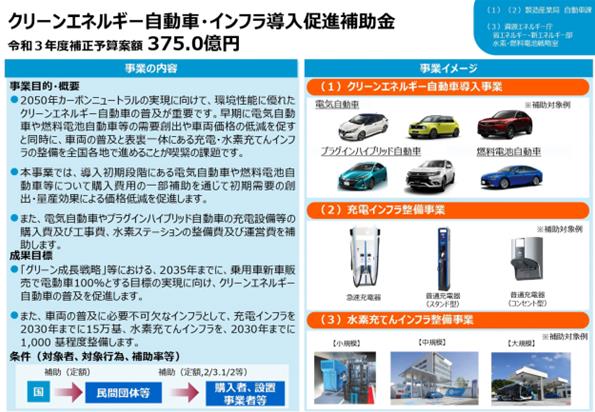 將提供超過140000人民幣的補貼，日本計劃提高對新能源車的補助：包括氫燃料汽車.jpg