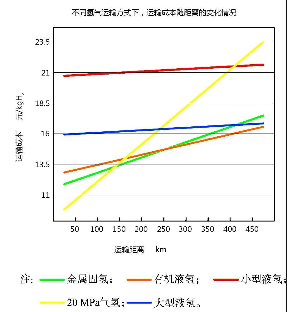 自給自足或將成為加氫站的未來.jpg