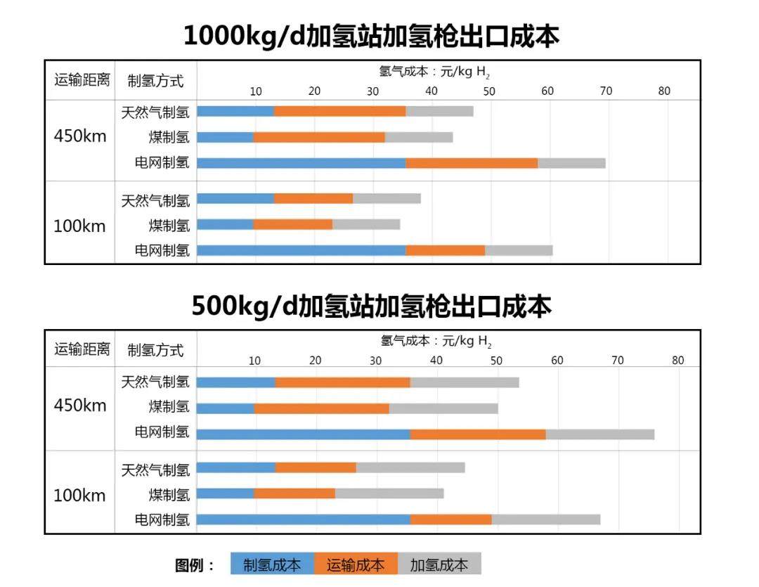 自給自足或將成為加氫站的未來.jpg