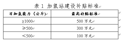 寧波發布氫能征求意見稿，設立氫能示范應用扶持資金.jpg