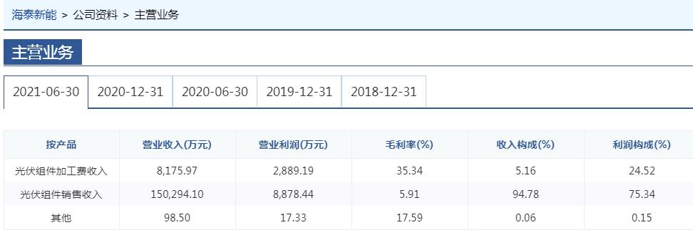 投資千萬進(jìn)入氫能行業(yè)，海泰新能需要?dú)淞韯?chuàng)造新的盈利技能！.jpg