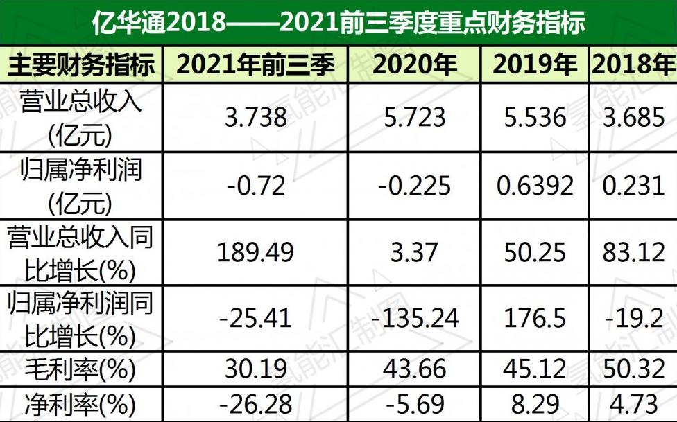 投資千萬進(jìn)入氫能行業(yè)，海泰新能需要?dú)淞韯?chuàng)造新的盈利技能！.jpg